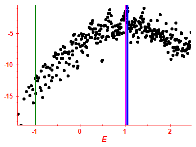 Strength function log
